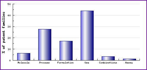 Fosaprepitant Distribution
